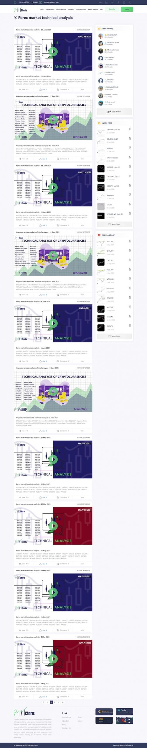 RMCharts5-scaled